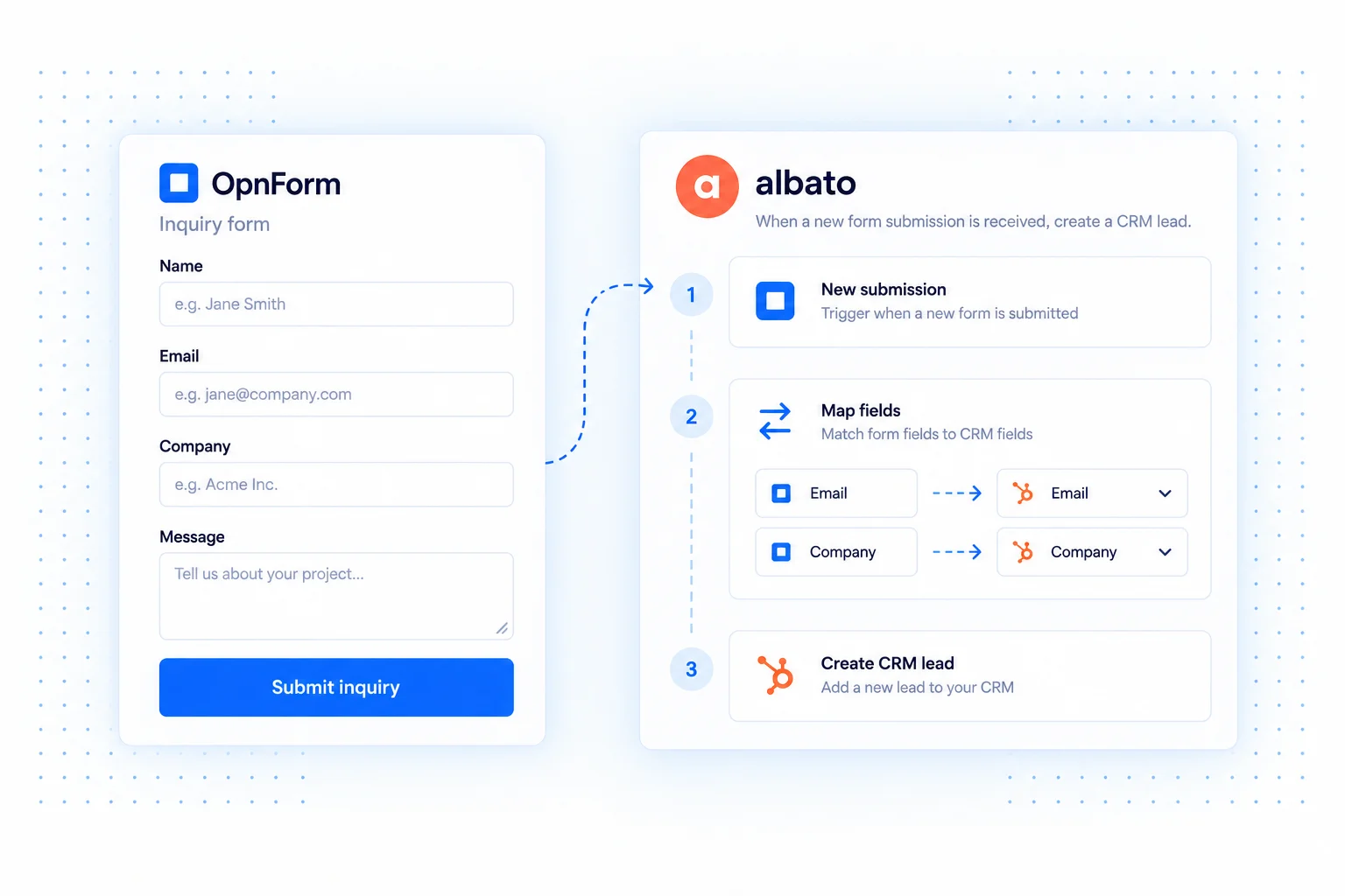 An inquiry form mapped through Albato to create a CRM lead.